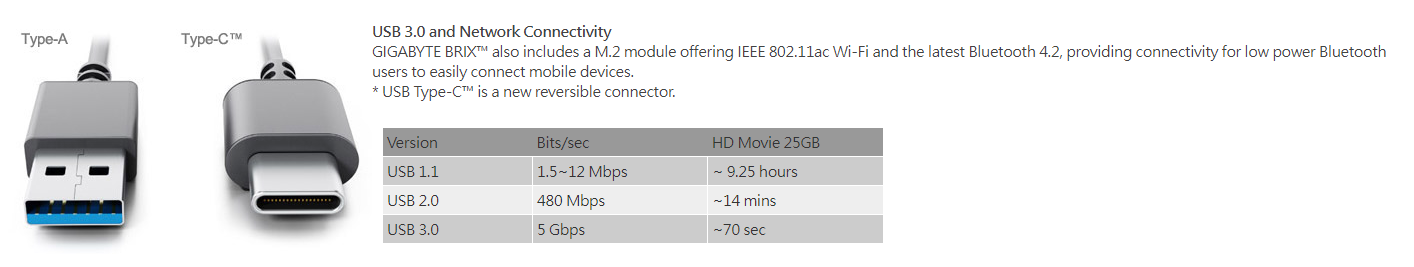 USB 3.0 and Network Connectivity